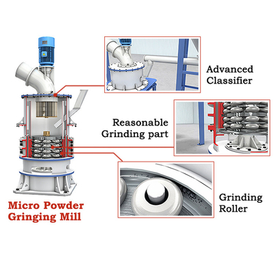27 Rollers Talc Grinding Mill ,  Ultra Fine Powder Grinding Machine 1250 Mesh Powder
